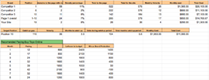 Figure 2 - Make money with SEO in 2020