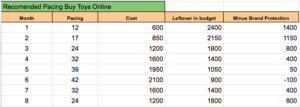 Figure 5 Pace your links