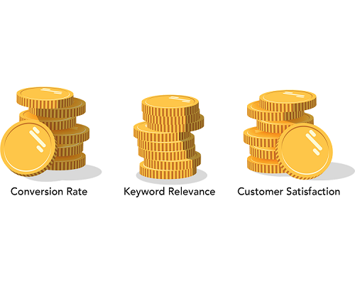 conversion rate keyword relevance customer satisfaction