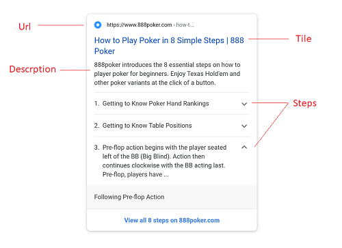 howto schema description