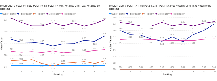 sentiment polarity values of search query