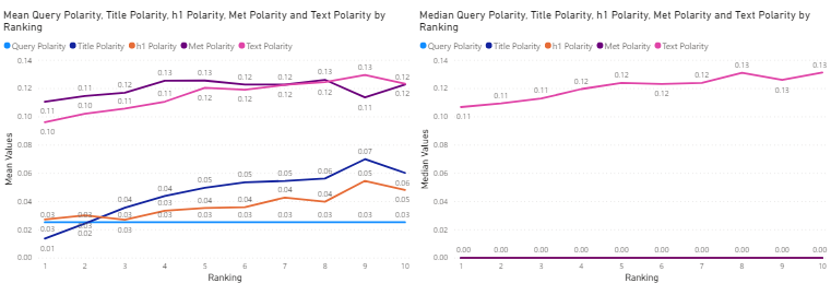 Technology Industry - mean (left) and median (right) sentiment polarity