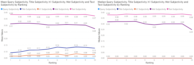 All industries - mean (left) and median (right) sentiment subjectivity