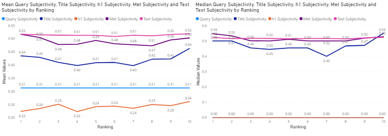 Financial Services Industry - mean (left) and median (right) sentiment