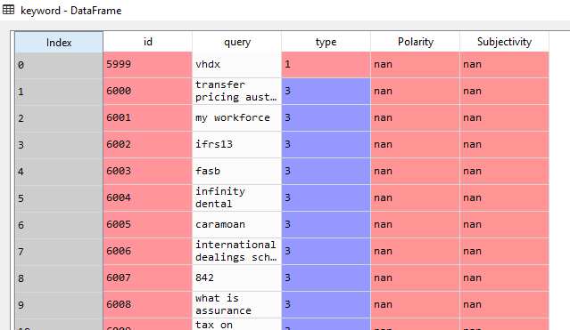 csv as dataframe