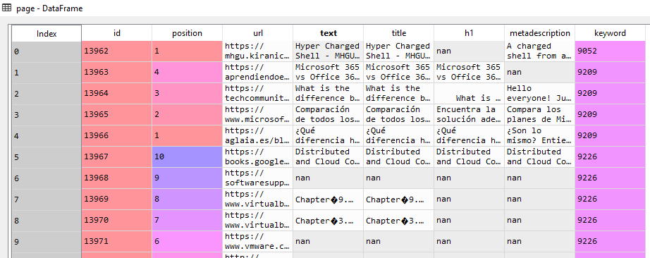 page dataframe