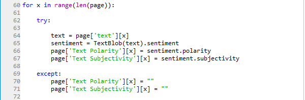 Page text sentiment polarity and subjectivity analysis using TextBlob