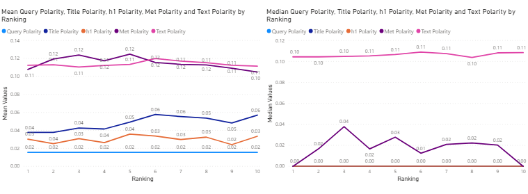 Saving our appended DataFrames as CSV files