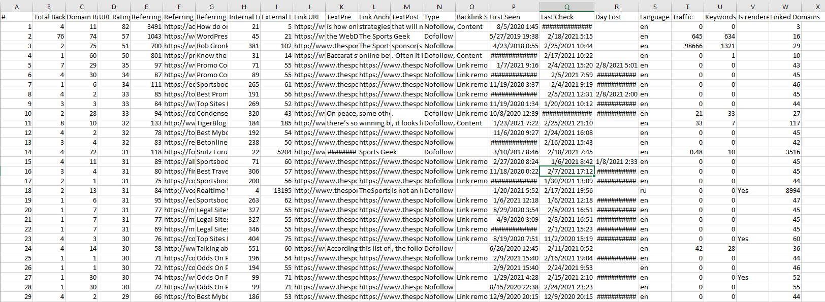 Exported CSV of Top Linked Sites