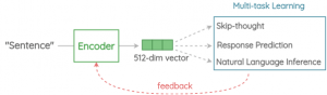 Graphic how googles universal source encoder works