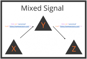 mixed signal