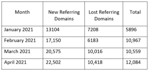 Investopedia Referring Domains Report