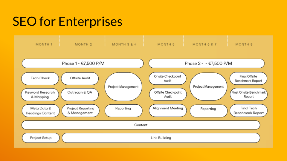 SEO For Enterprises